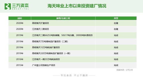 狂飆的食品飲料股 從二級市場看早期投資創(chuàng)業(yè)機(jī)會(huì)